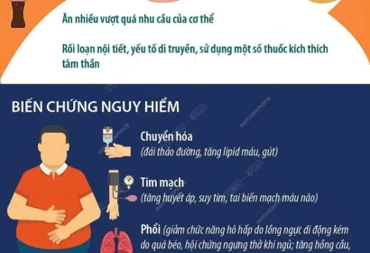 04/3- Ngày Thế giới phòng, chống Béo phì!